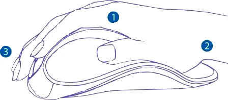 Picture Showing Optimum Hand Position on a Handshoe Mouse